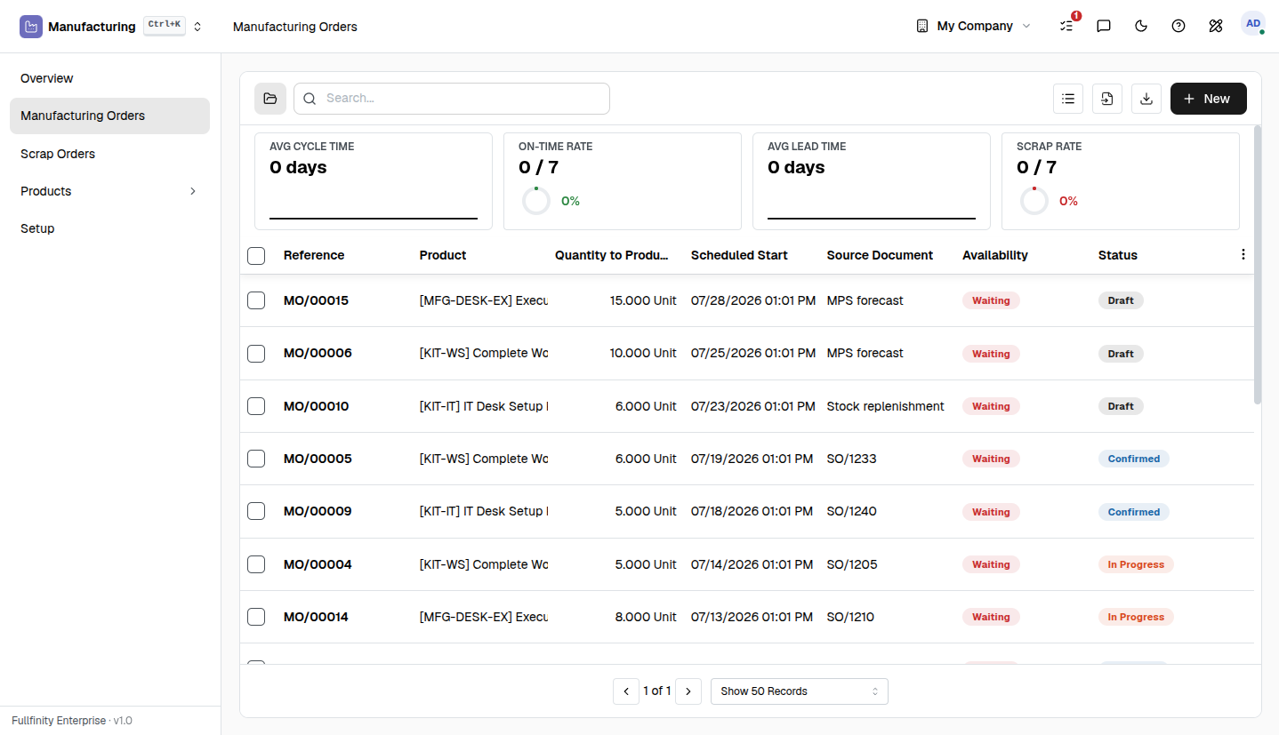 Fullfinity for Manufacturing